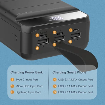 KUULAA Power Bank 40000mAh Přenosné Nabíjení PowerBank 40000 mAh USB PoverBank Externí Nabíječka Baterií Pro Xiaomi Mi 9 8 iPhone