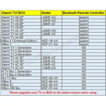 Vhodné Pro Xiaomi MI Smart TV 4S 4A RF Bluetooth Hlasové Dálkové Ovládání S Google Assistant Ovládání Náhradní Nové